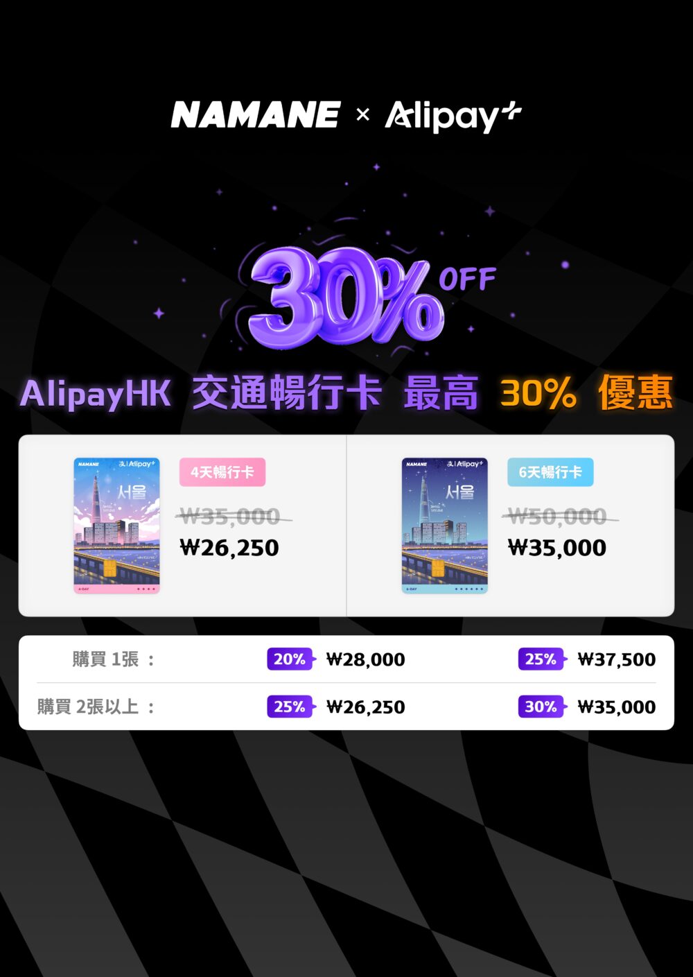 AlipayHK AlipayHK 交通畅行卡 4/6天畅行卡