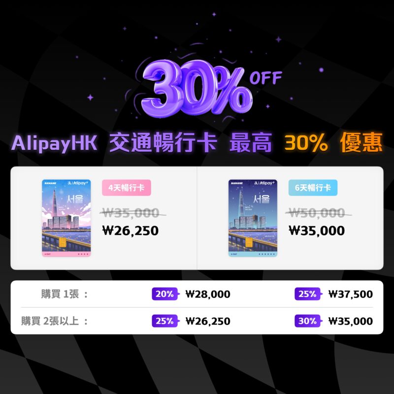 AlipayHK 交通畅行卡 4/6天畅行卡