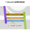 NAMANE x Alipay+ 定制交通卡